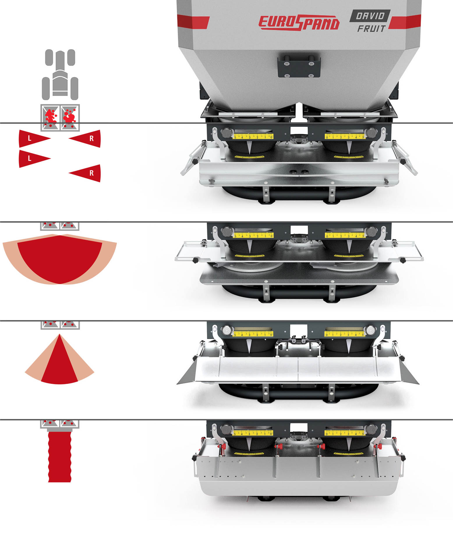 Eurospand fertilizer spreader with adjustable distribution patterns.