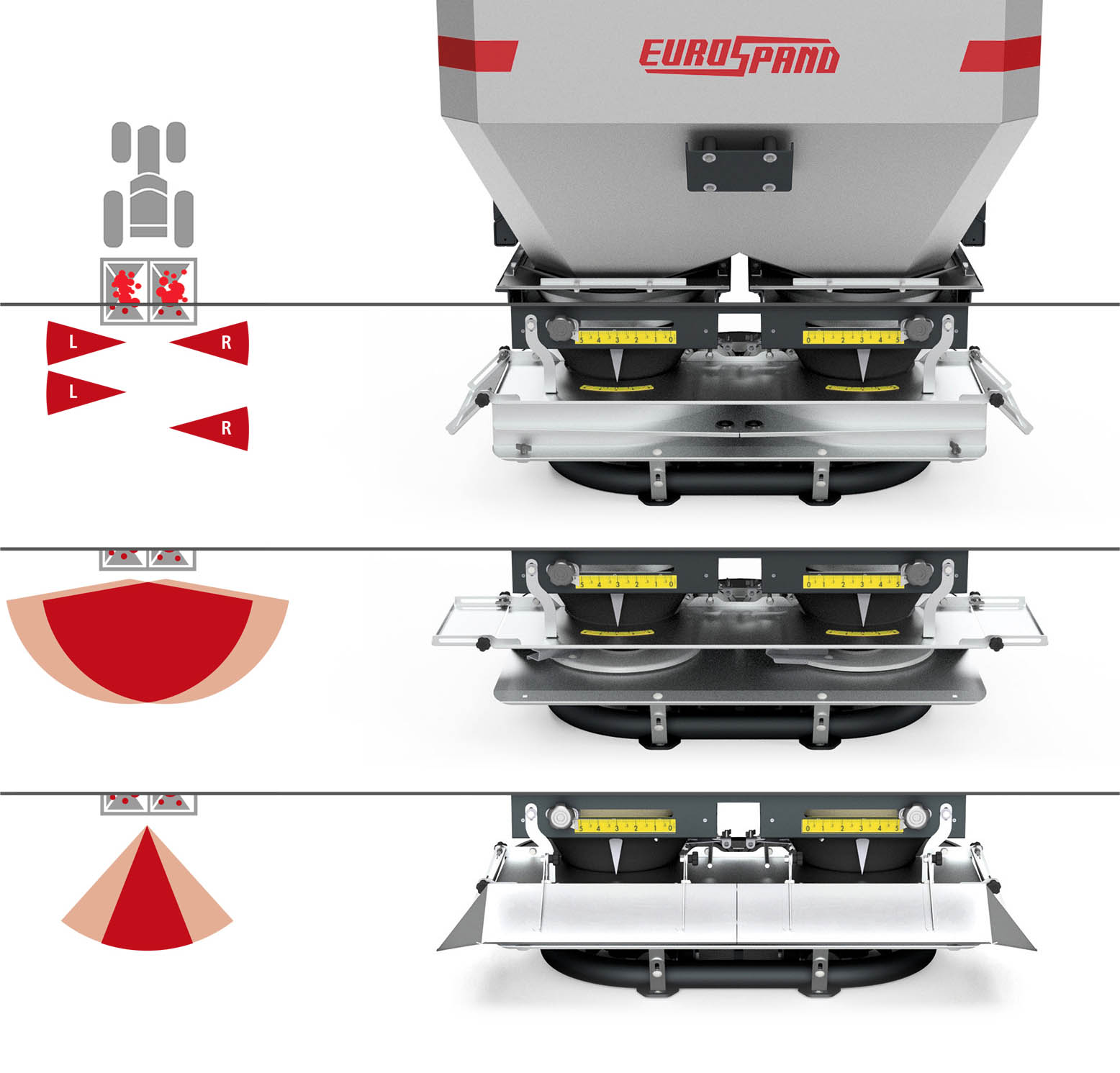 Eurospand: configurazioni spandiconcime per distribuzione ottimale dei fertilizzanti.