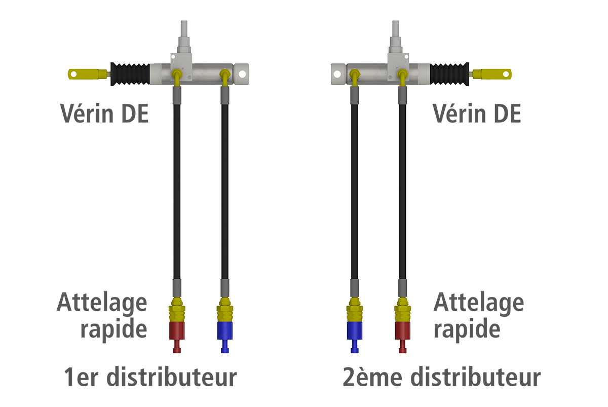 Système de distribution pour machines spandiconcime professionnelles Eurospand.